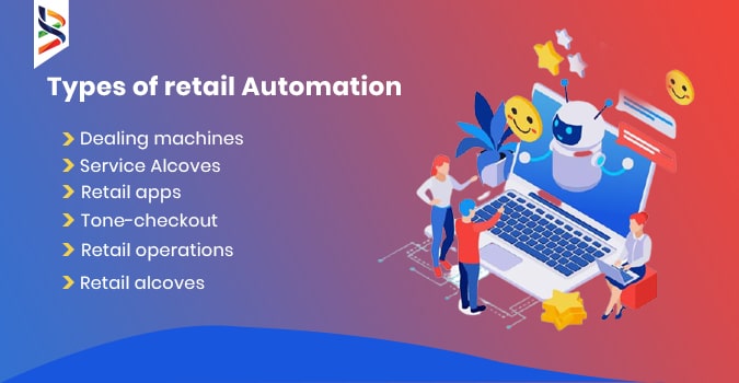 types of retail automation