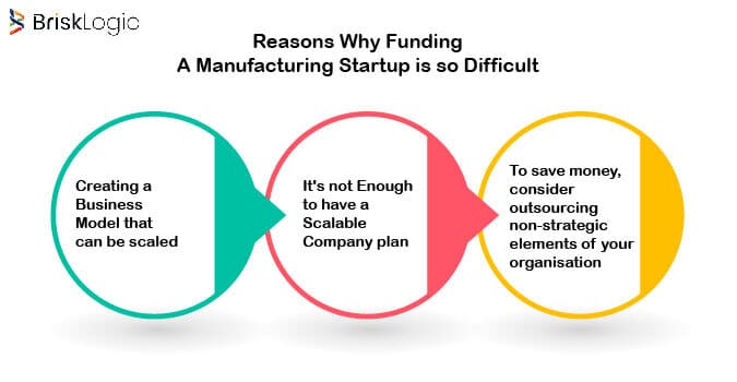 manufacturing-startups