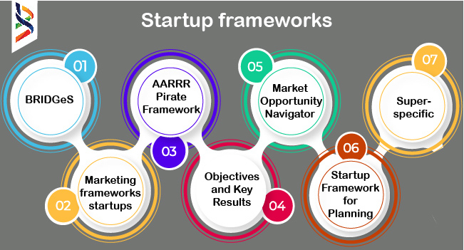 startup-frameworks