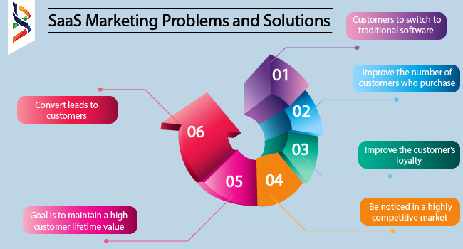 challenges-in-saas-marketing-and-how-to-solve-them