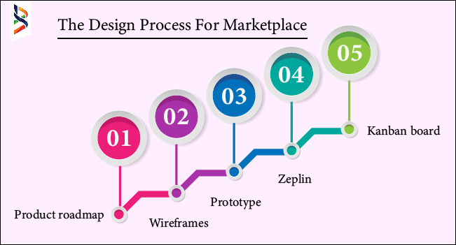 the-design-process-for-marketplaces-in-10-steps