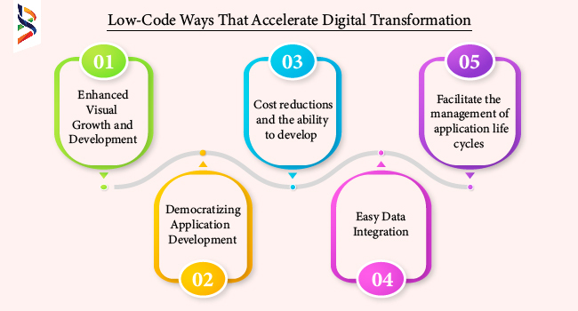 digital-transformation-acceleration-with-low-code-and-no-code-development