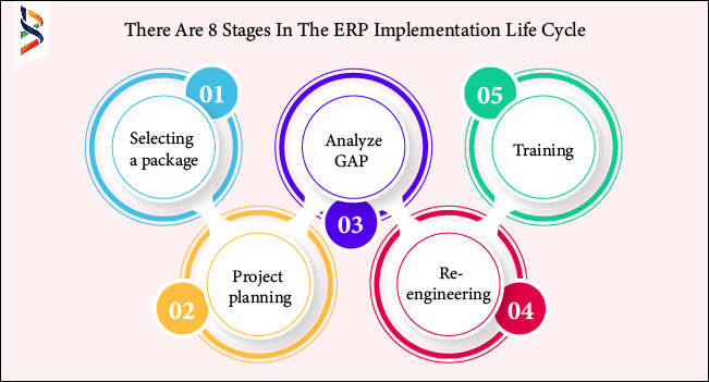 ERP Implementation Life Cycle-2022