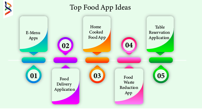 Startup App Ideas