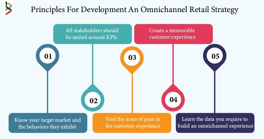 omnichannel-retail-the-latest-trends-and-customer-experience