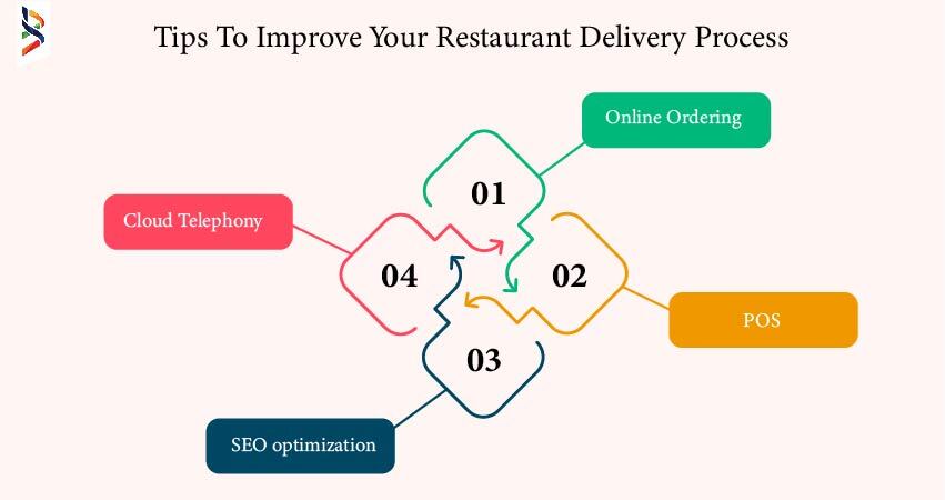 steps-to-increase-your-food-delivery-app-sales-in-2023
