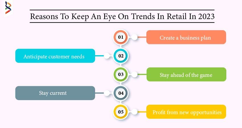 the-top-5-ideas-in-omnichannel-retail-to-boost-your-business-in-2023