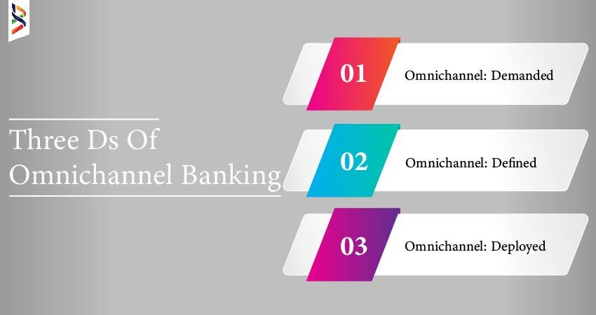 Omnichannel Banking