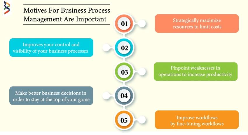 do-you-want-successful-business-process