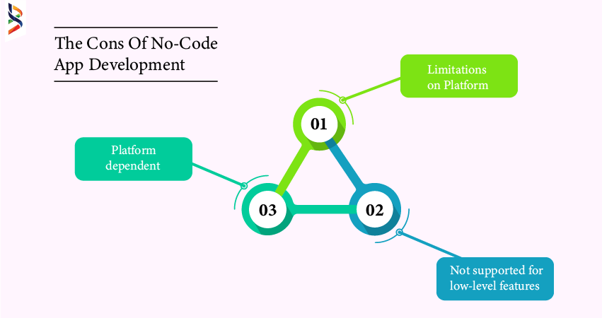 no-code-app-development-the-pros-and-cons