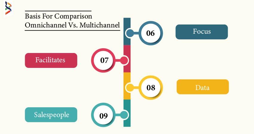 omnichannel-vs-multichannel-what-is-the-difference