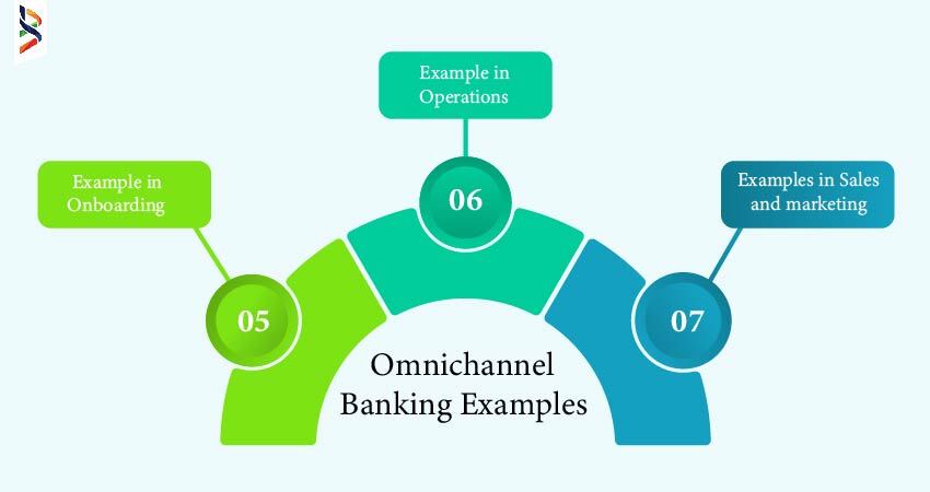 Omnichannel Banking Examples