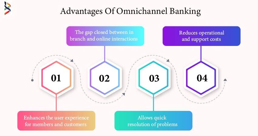 the-omnichannel-banking-trends-in-2023