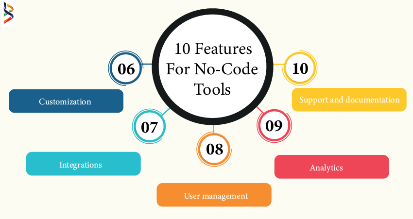 10-must-have-features-for-no-code-tools