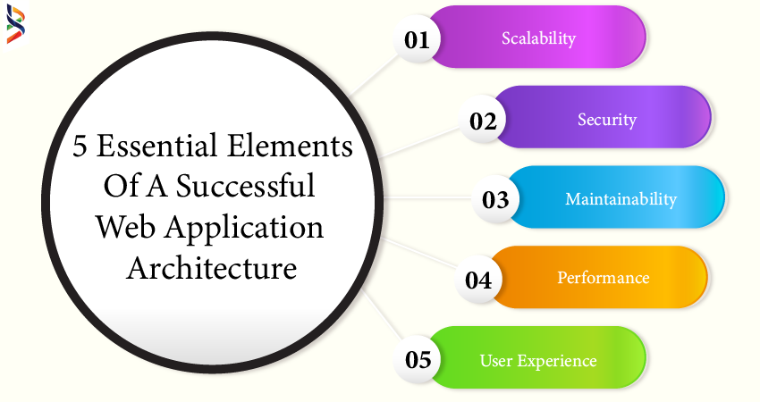 5-essential-elements-of-a-successful-web-application-architecture