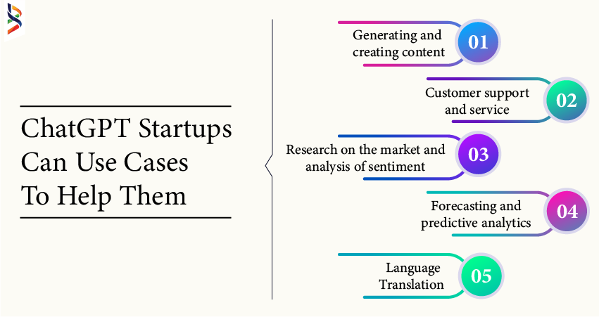 chatgpt-startups-leveraging-language-models-for-startup