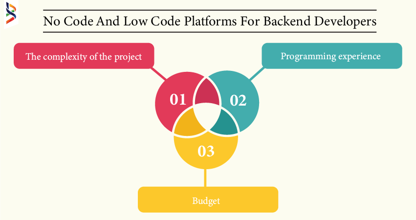 no-code-vs-low-code-which-is-the-best-option-for-backend-development