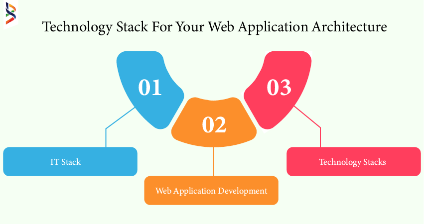 technology-stack-for-your-web-application-architecture