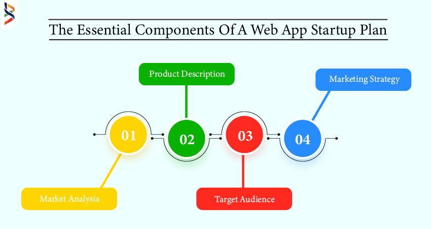 the-essential-components-of-a-web-app-startup