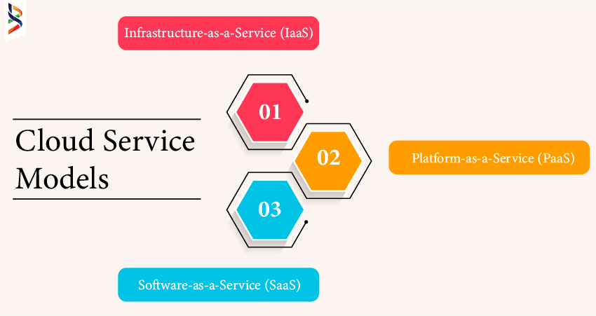 web-application-architecture-in-the-age-ofa-cloud-computing