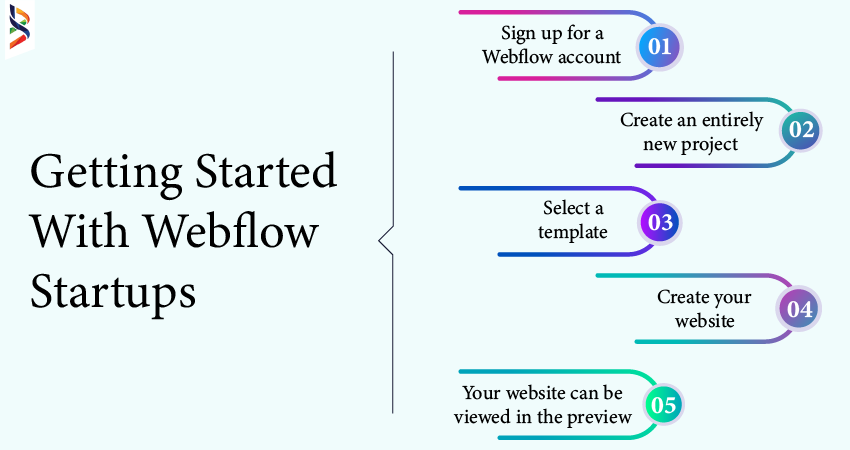Webflow startups