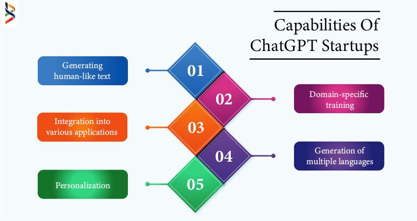 what-are-the-capabilities-and-limitations-of-chatGPT-startups