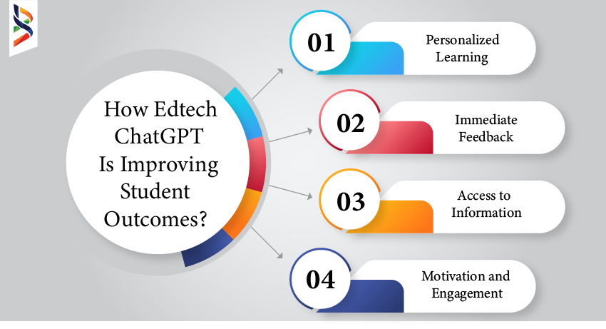 how-edtech-chatgpt-is-improving-student-outcomes