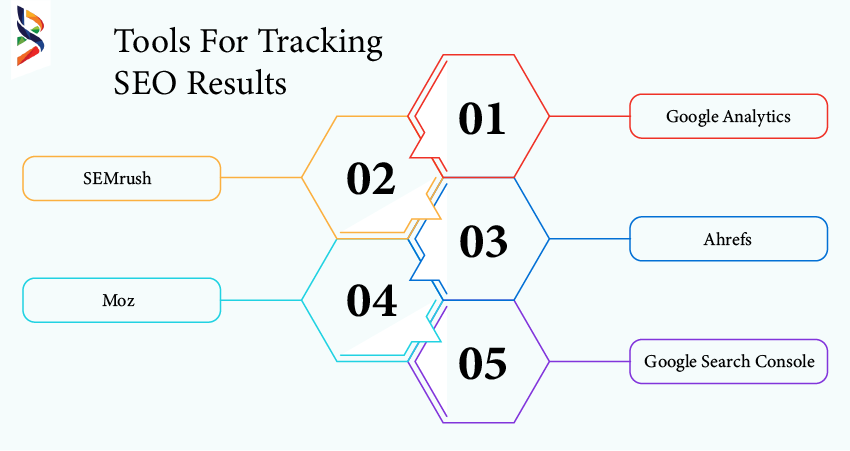 -how-to-track-your-saloon-seo-results-for-maximum-success2