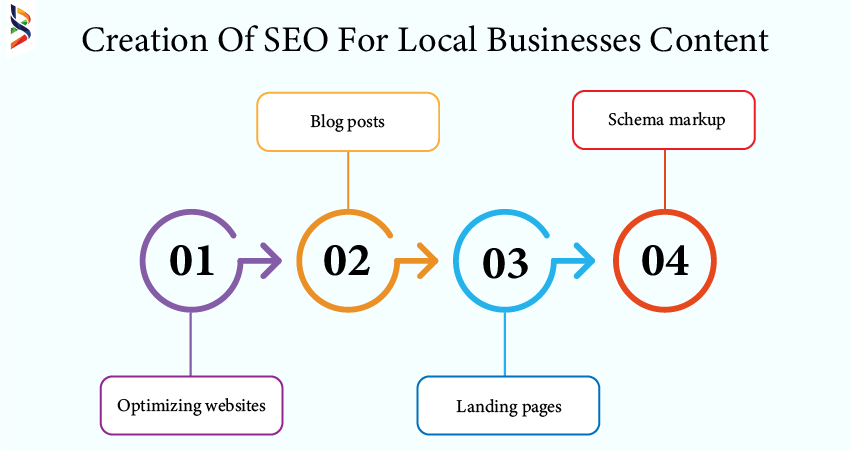 seo-for-local-businesses-how-to-optimize-for-local-search